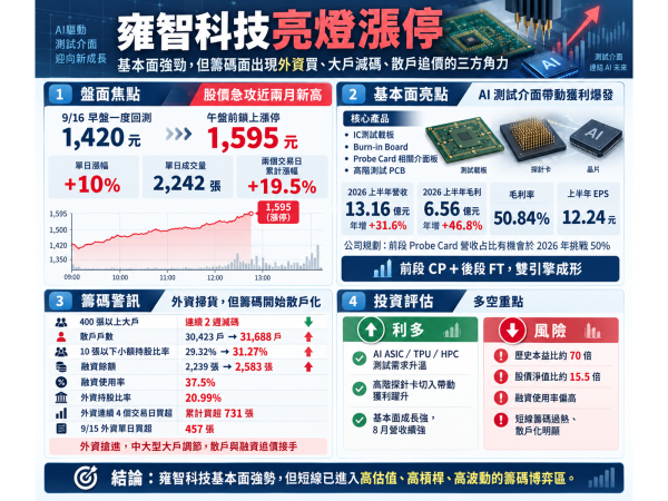 圖片來源：ChatGPT 製圖